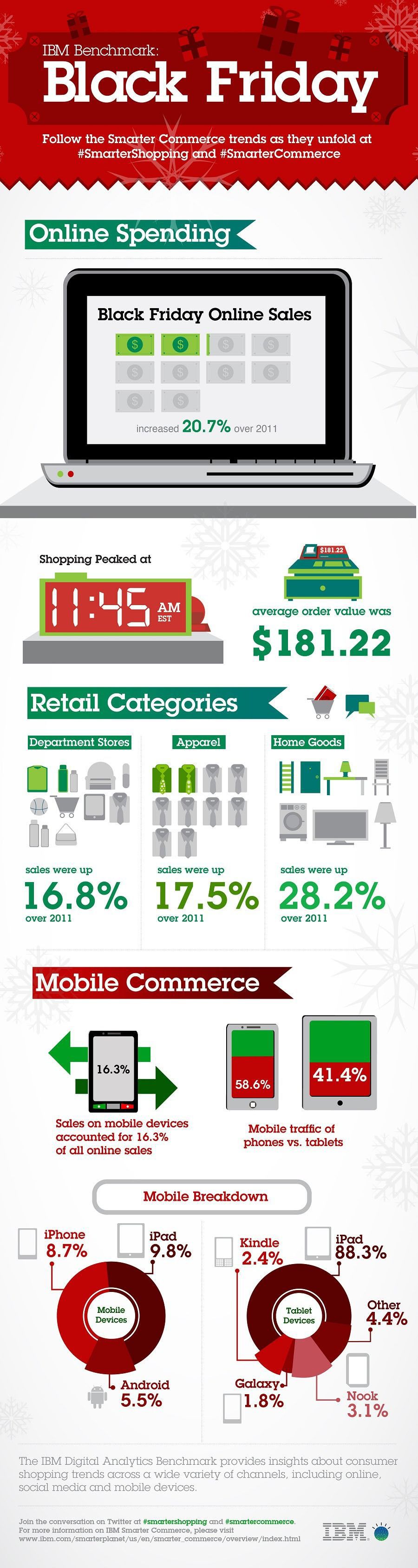 infographic - black friday 2012 mobile trends