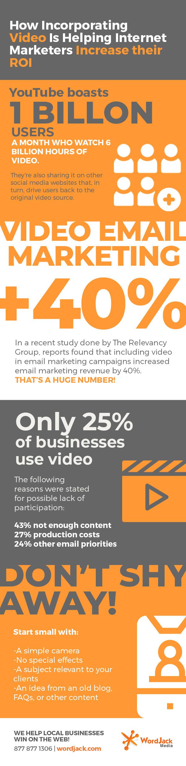 How Incorporating Video Is Helping Internet Marketers Increase their ROI