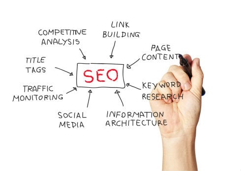 SEO review