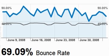 bounce_rate