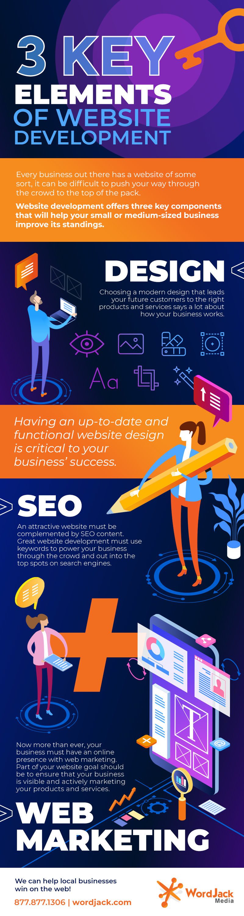 Three Key Components of Website Development [infographic]