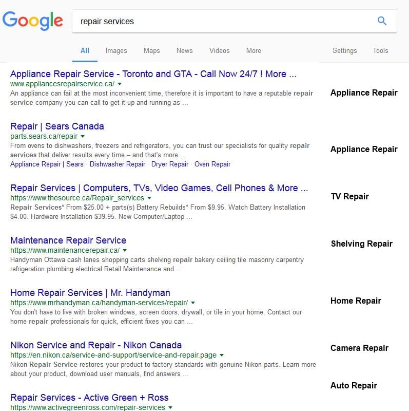 Do your keywords have enough context?
