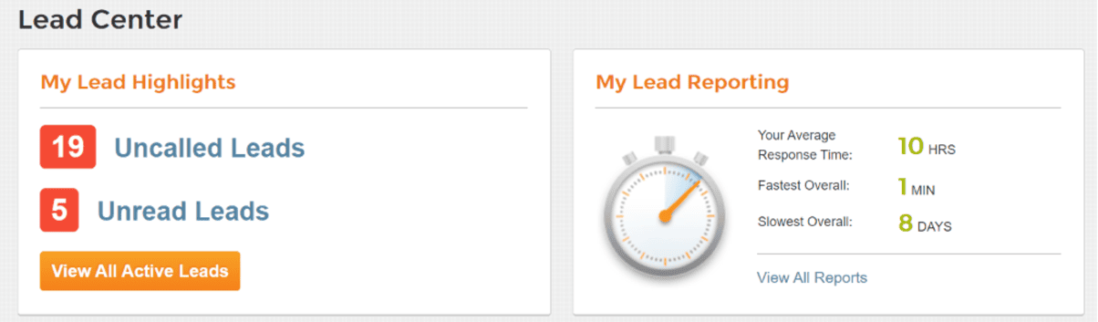 To be successful on the Homeadvisor platform