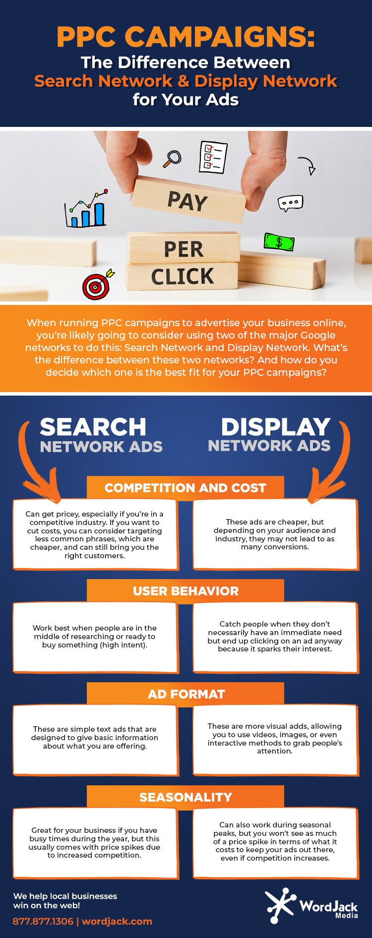 PPC Campaigns: The Difference Between Search Network and Display Network for Your Ads [infographic]